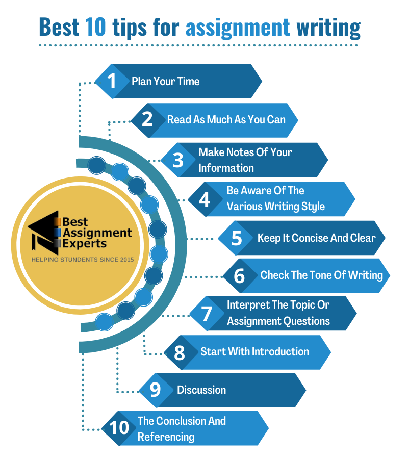 tips for writing an assignment